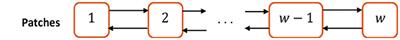 Multipatch stochastic epidemic model for the dynamics of a tick-borne disease